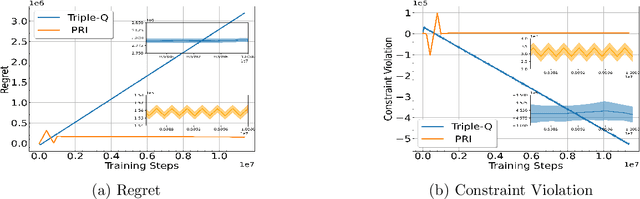 Figure 3 for Model-Free, Regret-Optimal Best Policy Identification in Online CMDPs