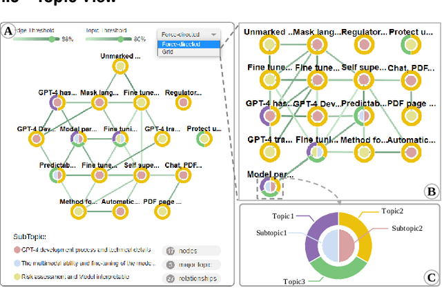 Figure 3 for C5: Towards Better Conversation Comprehension and Contextual Continuity for ChatGPT