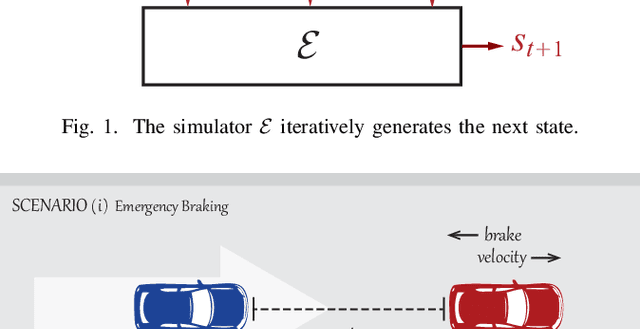 Figure 1 for Safety Analysis of Autonomous Driving Systems Based on Model Learning