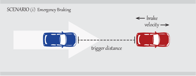 Figure 2 for Safety Analysis of Autonomous Driving Systems Based on Model Learning