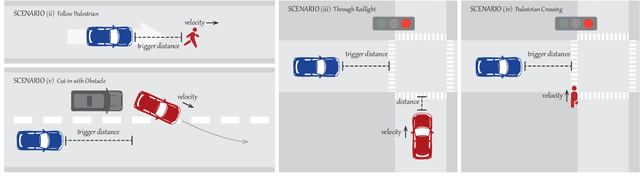 Figure 4 for Safety Analysis of Autonomous Driving Systems Based on Model Learning