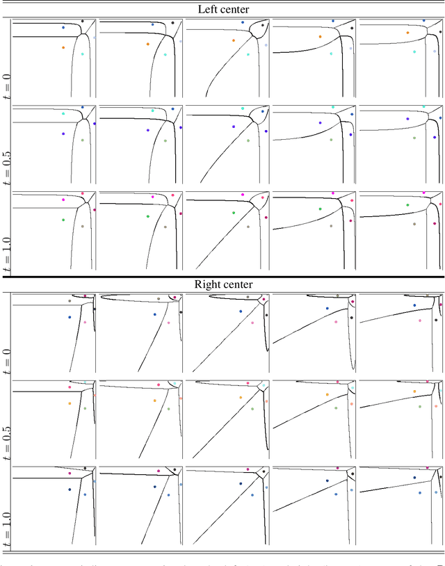 Figure 4 for Clustering above Exponential Families with Tempered Exponential Measures