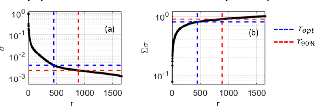 Figure 2 for Dynamic Mode Decomposition for data-driven analysis and reduced-order modelling of ExB plasmas: I. Extraction of spatiotemporally coherent patterns