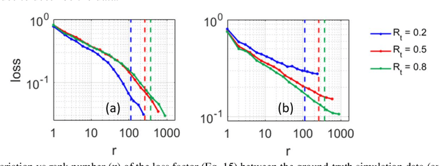 Figure 3 for Dynamic Mode Decomposition for data-driven analysis and reduced-order modelling of ExB plasmas: I. Extraction of spatiotemporally coherent patterns