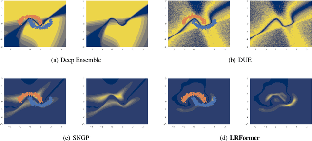 Figure 1 for Mitigating Transformer Overconfidence via Lipschitz Regularization