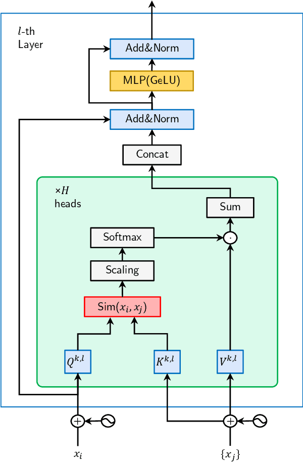 Figure 3 for Mitigating Transformer Overconfidence via Lipschitz Regularization