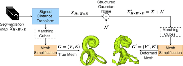 Figure 1 for Geometric Learning-Based Transformer Network for Estimation of Segmentation Errors