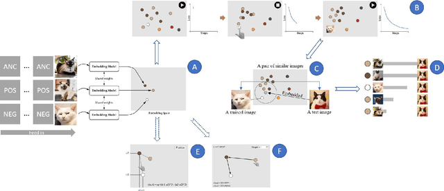 Figure 1 for VISHIEN-MAAT: Scrollytelling visualization design for explaining Siamese Neural Network concept to non-technical users