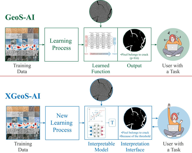 Figure 1 for Interpretable Geoscience Artificial Intelligence (XGeoS-AI): Application to Demystify Image Recognition