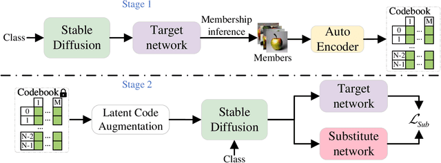 Figure 2 for Data-free Black-box Attack based on Diffusion Model