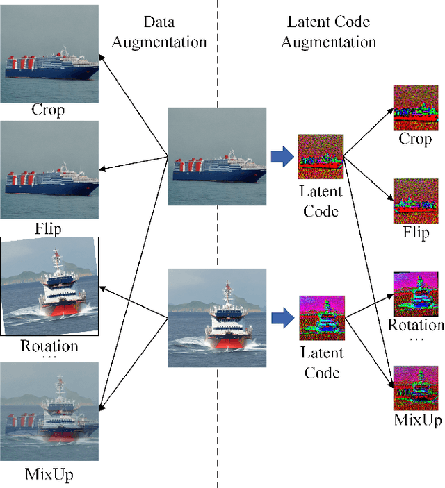 Figure 3 for Data-free Black-box Attack based on Diffusion Model