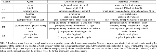 Figure 4 for Modified Query Expansion Through Generative Adversarial Networks for Information Extraction in E-Commerce
