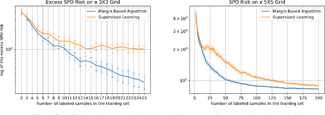 Figure 3 for Active Learning in the Predict-then-Optimize Framework: A Margin-Based Approach