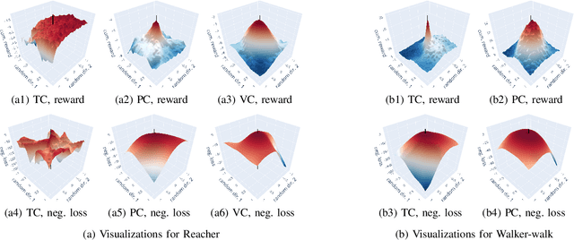 Figure 2 for Investigating the Impact of Action Representations in Policy Gradient Algorithms