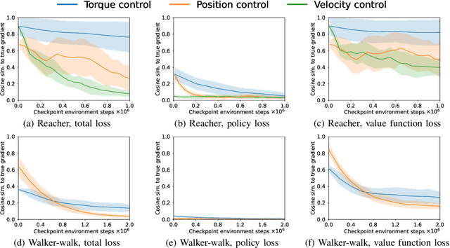 Figure 3 for Investigating the Impact of Action Representations in Policy Gradient Algorithms