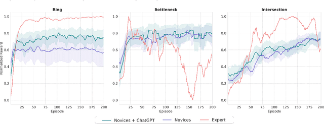 Figure 3 for Can ChatGPT Enable ITS? The Case of Mixed Traffic Control via Reinforcement Learning