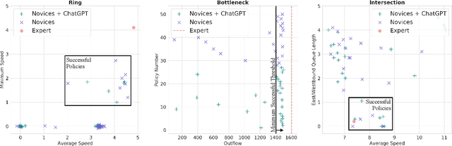 Figure 4 for Can ChatGPT Enable ITS? The Case of Mixed Traffic Control via Reinforcement Learning