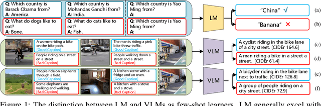 Figure 1 for Exploring Diverse In-Context Configurations for Image Captioning