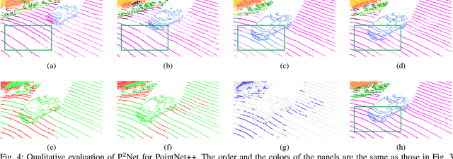 Figure 4 for P2Net: A Post-Processing Network for Refining Semantic Segmentation of LiDAR Point Cloud based on Consistency of Consecutive Frames