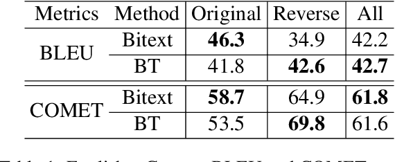 Figure 2 for Text Style Transfer Back-Translation