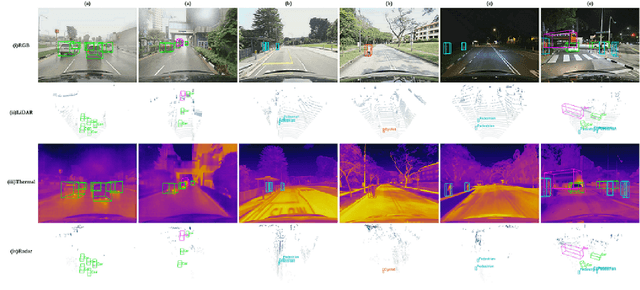 Figure 3 for ThermRad: A Multi-modal Dataset for Robust 3D Object Detection under Challenging Conditions