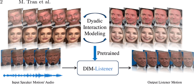 Figure 1 for Dyadic Interaction Modeling for Social Behavior Generation
