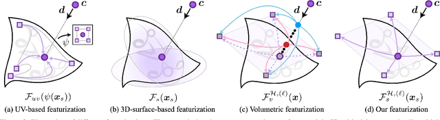 Figure 3 for XScale-NVS: Cross-Scale Novel View Synthesis with Hash Featurized Manifold