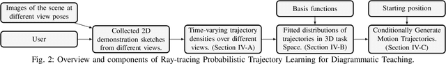 Figure 2 for Learning from Demonstration via Probabilistic Diagrammatic Teaching