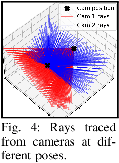 Figure 4 for Learning from Demonstration via Probabilistic Diagrammatic Teaching