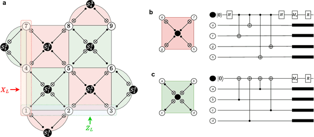 Figure 2 for A Cryogenic Memristive Neural Decoder for Fault-tolerant Quantum Error Correction