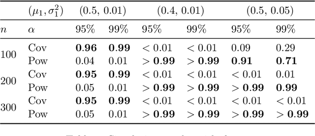 Figure 1 for Permutation invariant functions: statistical tests, dimension reduction in metric entropy and estimation