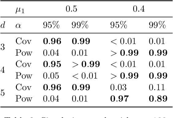 Figure 3 for Permutation invariant functions: statistical tests, dimension reduction in metric entropy and estimation
