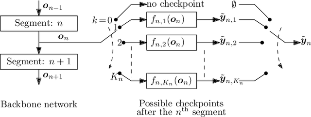 Figure 2 for DyCE: Dynamic Configurable Exiting for Deep Learning Compression and Scaling