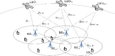 Figure 1 for Two-tier User Association and Resource Allocation Design for Integrated Satellite-Terrestrial Networks