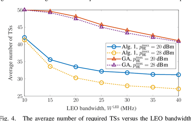 Figure 4 for Two-tier User Association and Resource Allocation Design for Integrated Satellite-Terrestrial Networks