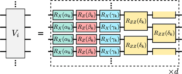Figure 2 for Splitting and Parallelizing of Quantum Convolutional Neural Networks for Learning Translationally Symmetric Data
