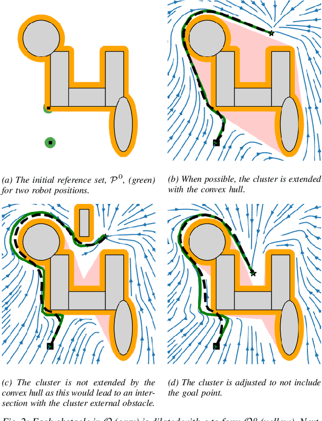 Figure 2 for Obstacle Avoidance in Dynamic Environments via Tunnel-following MPC with Adaptive Guiding Vector Fields