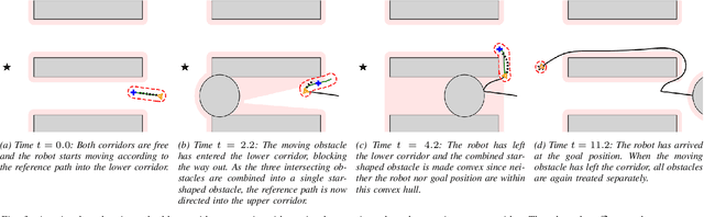 Figure 3 for Obstacle Avoidance in Dynamic Environments via Tunnel-following MPC with Adaptive Guiding Vector Fields