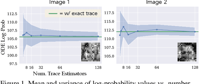 Figure 2 for Score-Based Diffusion Models as Principled Priors for Inverse Imaging