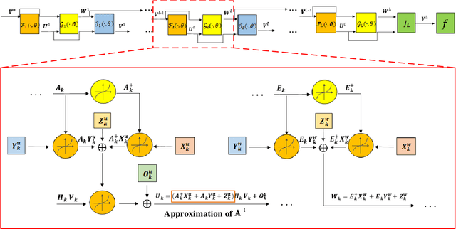 Figure 2 for Deep-Unfolding for Next-Generation Transceivers