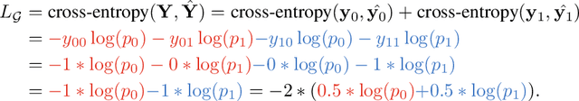 Figure 3 for On the Equivalence of Graph Convolution and Mixup