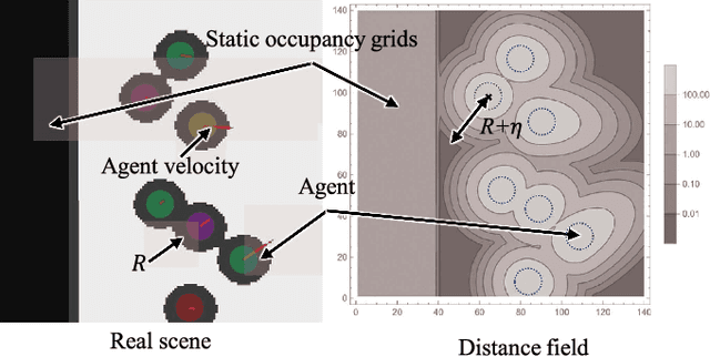 Figure 2 for Long-Term Dynamic Window Approach for Kinodynamic Local Planning in Static and Crowd Environments