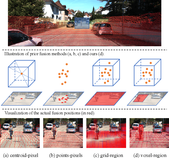 Figure 1 for SDVRF: Sparse-to-Dense Voxel Region Fusion for Multi-modal 3D Object Detection