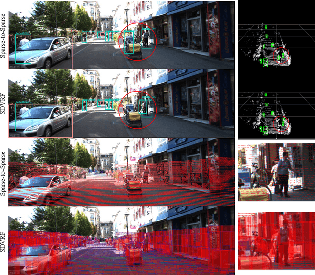 Figure 4 for SDVRF: Sparse-to-Dense Voxel Region Fusion for Multi-modal 3D Object Detection