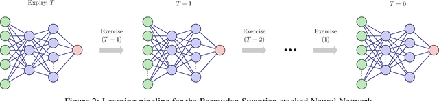 Figure 3 for Application of Tensor Neural Networks to Pricing Bermudan Swaptions