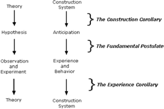 Figure 1 for Introducing Construct Theory as a Standard Methodology for Inclusive AI Models