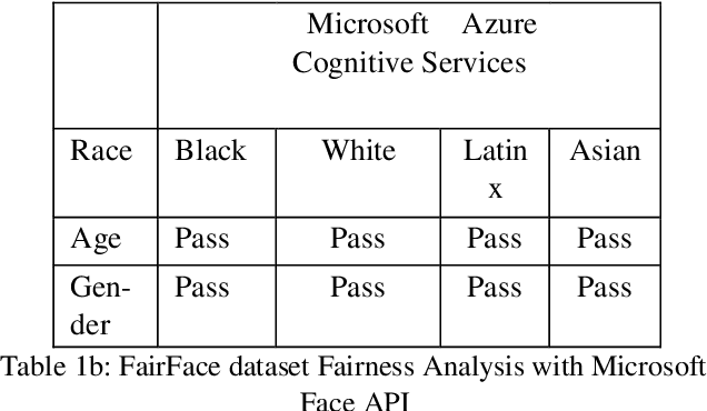 Figure 3 for Introducing Construct Theory as a Standard Methodology for Inclusive AI Models