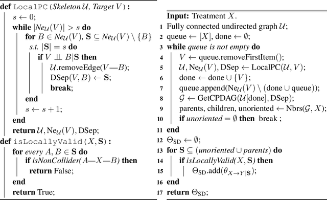 Figure 2 for Local Causal Discovery for Estimating Causal Effects