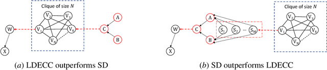 Figure 4 for Local Causal Discovery for Estimating Causal Effects