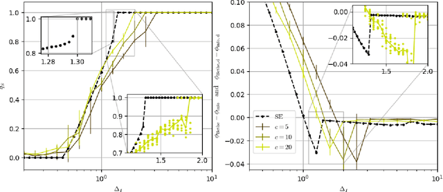 Figure 3 for Neural-prior stochastic block model
